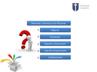 RECURSOS
HUMANOS

Bienestar y Servicios a las Personas
1

Seguros

2

Convenios

3

Deporte y Recreación

4

Caja de compensación

5

Celebraciones

 