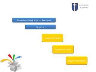 RECURSOS
HUMANOS

Bienestar y Servicios a las Personas
Seguros

Seguro de vida

Seguro de salud

Seguro oncológico

 