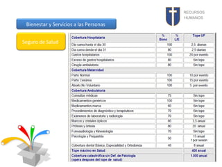 RECURSOS
HUMANOS

Bienestar y Servicios a las Personas
Seguro de Salud

 