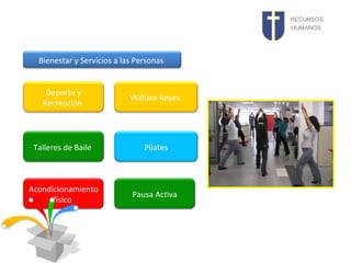 RECURSOS
HUMANOS

Bienestar y Servicios a las Personas
Deporte y
Recreación

William Reyes

Talleres de Baile

Pilates

Acondicionamiento
físico

Pausa Activa

 