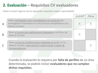 Cuando la evaluación lo requiera por falta de perfiles de un área
determinada, se podrán incluir evaluadores que no cumplan
dichos requisitos.
2. Evaluación – Requisitos CV evaluadores
Deben cumplir algunos de los siguientes requisitos (según especialidad).
A
Haber participado como investigador/a en proyectos de
investigación financiados en concurrencia competitiva en los
últimos 10 años.
B
Tener al menos dos publicaciones indexadas en el ISI en los
últimos 10 años.
C
Tener al menos 3 publicaciones indexadas en el ISI, en los
últimos 10 años, como primer o último autor o autor de
correspondencia.
Enf/AP Otras
X X
X
X
 