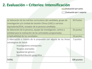 2. Evaluación – Criterios: Intensificación
Evaluación por pares
Evaluación por 1 experto
a) Valoración de los méritos curriculares del candidato, grupo de
investigación y/o Unidad de Gestión Clínica (UGC) o servicio
equivalente/ECAI, receptor de la persona candidata.
50 Puntos
b) Valoración de la persona, equipo de investigación, centro o
entidad para la realización de las actividades programadas.
35 puntos
j) Aplicabilidad de los resultados. 10 puntos
l) Adecuación e interés de la propuesta con alguna de las líneas
estratégicas de Salud:
Investigadores emergentes
Terapias avanzadas
Igualdad de género
Equidistribución geográfica
5 puntos
TOTAL 100 puntos
 