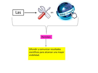 Las en
Permiten
Difundir y comunicar resultados
científicos para alcanzar una mayor
visibilidad.
 