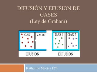 DIFUSIÒN Y EFUSION DE
GASES
(Ley de Graham)
Katherine Macías 12ºF
 