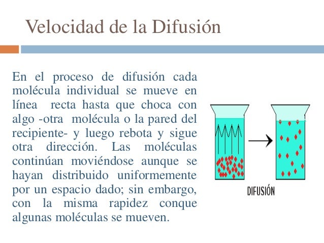 Difusión y efusión de gases