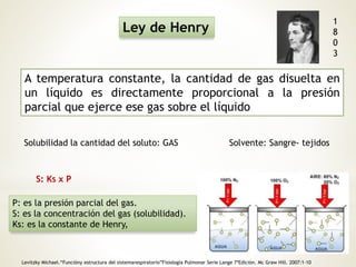 Ley de Henry 
A temperatura constante, la cantidad de gas disuelta en 
un líquido es directamente proporcional a la presión 
parcial que ejerce ese gas sobre el líquido 
Solubilidad la cantidad del soluto: GAS Solvente: Sangre- tejidos 
S: Ks x P 
P: es la presión parcial del gas. 
S: es la concentración del gas (solubilidad). 
Ks: es la constante de Henry, 
Levitzky Michael.“Funcióny estructura del sistemarespiratorio”Fisiología Pulmonar Serie Lange 7ªEdición. Mc Graw Hill. 2007:1-10 
1 
8 
0 
3 
 