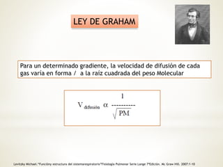 LEY DE GRAHAM 
Para un determinado gradiente, la velocidad de difusión de cada 
gas varía en forma / a la raíz cuadrada del peso Molecular 
Levitzky Michael.“Funcióny estructura del sistemarespiratorio”Fisiología Pulmonar Serie Lange 7ªEdición. Mc Graw Hill. 2007:1-10 
 