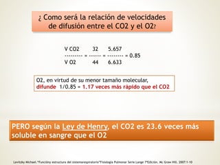¿ Como será la relación de velocidades 
de difusión entre el CO2 y el O2? 
V CO2 32 5.657 
--------- = ------ = -------- = 0.85 
V O2 44 6.633 
O2, en virtud de su menor tamaño molecular, 
difunde 1/0.85 = 1.17 veces más rápido que el CO2 
PERO según la Ley de Henry, el CO2 es 23.6 veces más 
soluble en sangre que el O2 
Levitzky Michael.“Funcióny estructura del sistemarespiratorio”Fisiología Pulmonar Serie Lange 7ªEdición. Mc Graw Hill. 2007:1-10 
 