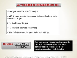 La velocidad de circulación del gas 
 GP: gradiente de presión del gas 
> AST: área de sección transversal del vaso donde se halla 
circulando el gas 
 S: Solubilidad del gas 
 L: longitud del vaso sanguíneo; 
> RPM: raíz cuadrada del peso molecular del gas 
Difusión = GP x Ast x S 
L x R2PM 
Movimiento de moléculas de un gas de 
una alta concentración a una baja 
concentración de acuerdo a sus 
presiones parciales individuales 
Levitzky Michael.“Funcióny estructura del sistemarespiratorio”Fisiología Pulmonar Serie Lange 7ªEdición. Mc Graw Hill. 2007:1-10 
 