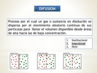 1. Sustitucional 
2. Intersticial 
3. Neta 
DIFUSION 
Proceso por el cual un gas o sustancia en disolución se 
dispersa por el movimiento aleatorio continuo de sus 
partículas para llenar el volumen disponible desde áreas 
de alta hacia las de baja concentración. 
 