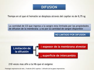 DIFUSION 
Tiempo en el que el hematíe se desplaza atraves del capilar es de 0,75 sg 
La cantidad de CO que ingresa a la sangre esta limitada por las propiedades 
de difusion de la membrana y no por la cantidad de sangre disponible 
210 veces mas afín a la Hb que el oxigeno 
NO LIMITADO POR DIFUSION 
Fisiología respiratoria de wets , 9 edición 2012 capitulo 3 difusión de los gases respiratorios 
 