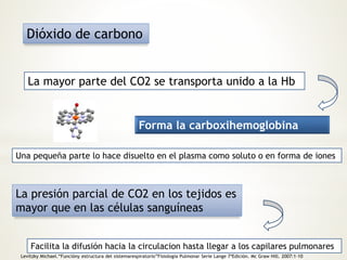 Dióxido de carbono 
La mayor parte del CO2 se transporta unido a la Hb 
Forma la carboxihemoglobina 
Una pequeña parte lo hace disuelto en el plasma como soluto o en forma de iones 
La presión parcial de CO2 en los tejidos es 
mayor que en las células sanguíneas 
Facilita la difusión hacia la circulacion hasta llegar a los capilares pulmonares 
Levitzky Michael.“Funcióny estructura del sistemarespiratorio”Fisiología Pulmonar Serie Lange 7ªEdición. Mc Graw Hill. 2007:1-10 
 