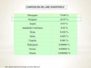 COMPOSICION DEL AIRE ATMOSFERICO 
Nunn's Applied Respiratory Physiology, 6ta edition 2005 cap 6 
 