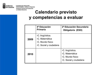 Calendario previsto y competencias a evaluar 4º Educación Primaria 2º Educación Secundaria  Obligatoria  (ESO) 2009 C. lingüística. C. Matemática C. Mundo físico C. Social y ciudadana 2010 C. lingüística. C. Matemática C. Mundo físico C. Social y ciudadana 