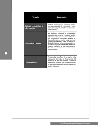 8
Serie Organización para la Ejecución de Proyectos
Principio Descripción
Acceso constante a la
información
Deberá asegurarse un suministro perma-
nente y actualizado de información y mate-
riales del proyecto a todos los actores y
usuarios (as).
Equidad de Género
Es necesario considerar la incorporación
equitativa de hombres y mujeres en los
diferentes momentos y acciones del proce-
so, promoviendo de manera eficiente la
igualdad de oportunidades que presenta el
proyecto en todas sus fases de ejecución.
Deberán hacerse esfuerzos especiales en
la realización de acciones particulares con
mujeres partiendo de que históricamente
ha sido el sector con menos espacios y
oportunidades.
Transparencia
Para garantizar la confianza de los usuarios (as) y
otros actores las reglas de funcionamiento del
proyecto, la UP debe estar dispuesta a suministrar
la información contenida en la documentación bási-
ca del proyecto aprobada por el gobierno y las insti-
tuciones financieras.
 