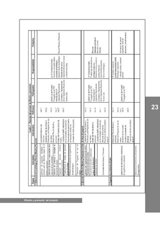 23
Difusión y promoción del proyecto
 