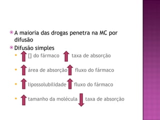 A  maioria das drogas penetra na MC por
  difusão
 Difusão simples
     [] do fármaco       taxa de absorção

     área de absorção     fluxo do fármaco

     lipossolubilidade   fluxo do fármaco

     tamanho da molécula      taxa de absorção
 