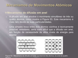 Mecanismo de difusão em anel 
 A difusão em anel envolve o movimento simultâneo de três ou 
quatro átomos, como mostra a Figura 03. Este mecanismo é 
mais raro devido às suas particularidades. 
 Uma simples troca entre dois átomos vizinhos é teoricamente 
possível; entretanto, seria mais difícil que a difusão em anel, 
em função da necessidade de altos níveis de energia para 
ocorrer. 
Figura 03 - Mecanismo de difusão em anel. (a) Anel de três átomos; (b) anel de quatro 
átomos. 
 