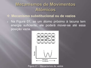  Mecanismo substitucional ou de vazios 
 Na Figura 01, se um átomo próximo à lacuna tem 
energia suficiente, ele poderá mover-se até essa 
posição vazia. 
Figura 01 – Mecanismos de vazios 
 