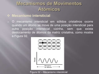  Mecanismo intersticial 
 O mecanismo intersticial em sólidos cristalinos ocorre 
quando um átomo se move de uma posição intersticial para 
outra posição intersticial vizinha, sem que exista 
deslocamento de átomos da matriz cristalina, como mostra 
a Figura 02. 
Figura 02 – Mecanismo intersticial 
 