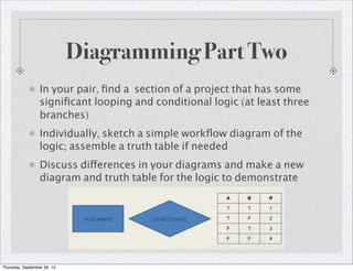 Diagramming Part Two
In your pair, ﬁnd a section of a project that has some
signiﬁcant looping and conditional logic (at least three
branches)
Individually, sketch a simple workﬂow diagram of the
logic; assemble a truth table if needed
Discuss differences in your diagrams and make a new
diagram and truth table for the logic to demonstrate
Thursday, September 26, 13
 