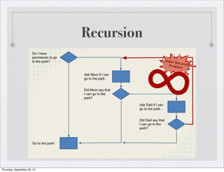 Recursion
Thursday, September 26, 13
 