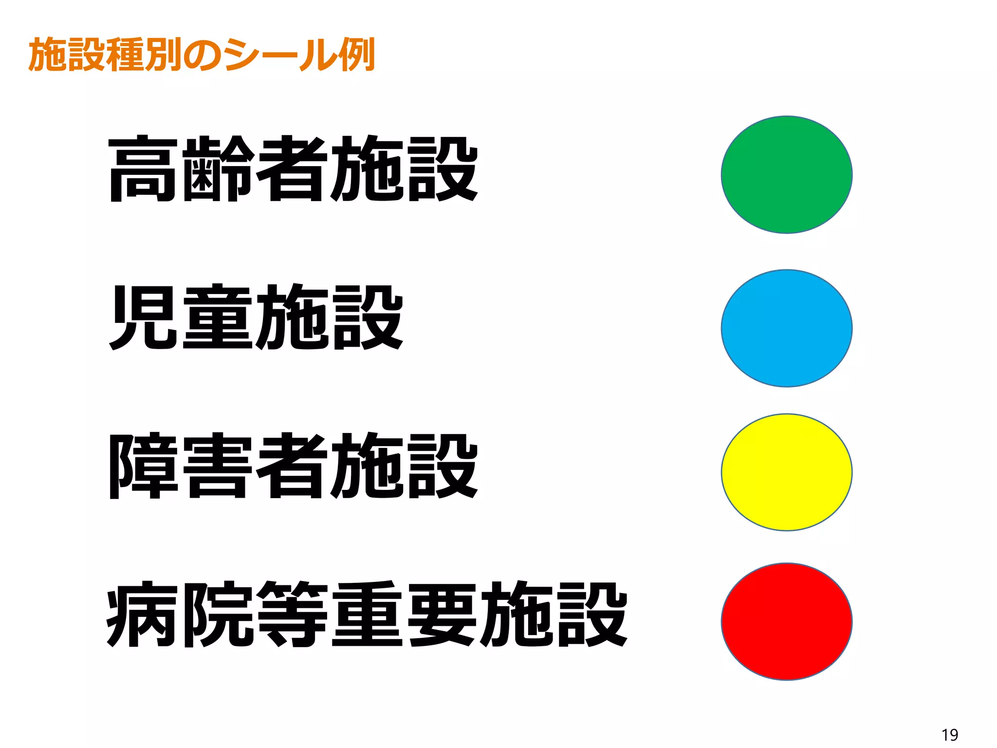 19
施設種別のシール例
高齢者施設
児童施設
障害者施設
病院等重要施設
 