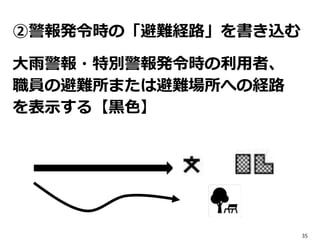 35
②警報発令時の「避難経路」を書き込む
大雨警報・特別警報発令時の利用者、
職員の避難所または避難場所への経路
を表示する【黒色】
 
