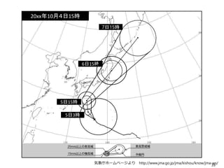 降水量図１
20xx年10月４日15時
5日3時
5日15時
7日15時
6日15時
39
気象庁ホームページより http://www.jma.go.jp/jma/kishou/know/jma-ws/
 
