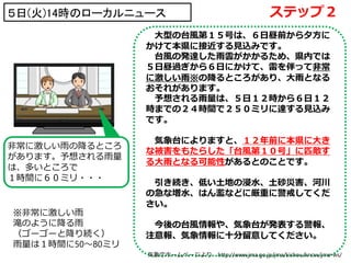 非常に激しい雨の降るところ
があります。予想される雨量
は、多いところで
１時間に６０ミリ・・・
大型の台風第１５号は、６日昼前から夕方に
かけて本県に接近する見込みです。
台風の発達した雨雲がかかるため、県内では
５日昼過ぎから６日にかけて、雷を伴って非常
に激しい雨※の降るところがあり、大雨となる
おそれがあります。
予想される雨量は、５日１２時から６日１２
時までの２４時間で２５０ミリに達する見込み
です。
気象台によりますと、１２年前に本県に大き
な被害をもたらした「台風第１０号」に匹敵す
る大雨となる可能性があるとのことです。
引き続き、低い土地の浸水、土砂災害、河川
の急な増水、はん濫などに厳重に警戒してくだ
さい。
今後の台風情報や、気象台が発表する警報、
注意報、気象情報に十分留意してください。
５日(火)14時のローカルニュース
※非常に激しい雨
滝のように降る雨
（ゴーゴーと降り続く）
雨量は１時間に50～80ミリ
ステップ２
気象庁ホームページより http://www.jma.go.jp/jma/kishou/know/jma-ws/
 