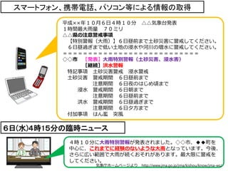 ６日(水)４時1５分の臨時ニュース
平成××年１０月６日４時１０分 △△気象台発表
１時間最大雨量 ７０ミリ
△△県の注意警戒事項
【特別警報（大雨）】６日昼前まで土砂災害に警戒してください。
６日昼過ぎまで低い土地の浸水や河川の増水に警戒してください。
＝＝＝＝＝＝＝＝＝＝＝＝＝＝＝＝＝＝＝＝＝＝＝＝＝＝＝
◇◇市 ［発表］大雨特別警報（土砂災害、浸水害）
［継続］洪水警報
特記事項 土砂災害警戒 浸水警戒
土砂災害 警戒期間 ６日昼前まで
注意期間 ６日夜のはじめ頃まで
浸水 警戒期間 ６日朝まで
注意期間 ６日昼前まで
洪水 警戒期間 ６日昼過ぎまで
注意期間 ６日夕方まで
付加事項 はん濫 突風
４時１０分に大雨特別警報が発表されました。◇◇市、◆◆町を
中心に、これまでに経験のないような大雨となっています。今後、
さらに広い範囲で大雨が続くおそれがあります。最大限に警戒を
してください。
スマートフォン、携帯電話、パソコン等による情報の取得
気象庁ホームページより http://www.jma.go.jp/jma/kishou/know/jma-ws/
 