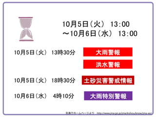 洪水警報
大雨警報10月5日（火） 13時30分
土砂災害警戒情報
大雨特別警報
10月5日（火） 18時30分
10月6日（水） 4時10分
10月5日（火） 13：00
～10月6日（水） 13：00
気象庁ホームページより http://www.jma.go.jp/jma/kishou/know/jma-ws/
 