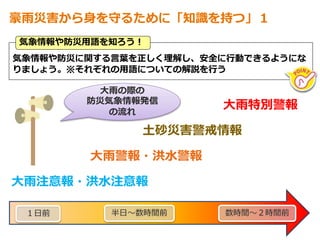気象情報や防災に関する言葉を正しく理解し、安全に行動できるようにな
りましょう。※それぞれの用語についての解説を行う
気象情報や防災用語を知ろう！
豪雨災害から身を守るために「知識を持つ」１
大雨注意報・洪水注意報
１日前 半日～数時間前 数時間～２時間前
大雨警報・洪水警報
土砂災害警戒情報
大雨特別警報
大雨の際の
防災気象情報発信
の流れ
 