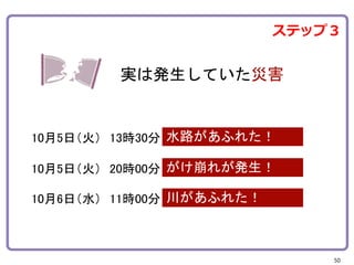 実は発生していた災害
水路があふれた！
がけ崩れが発生！
川があふれた！
10月5日（火） 13時30分
10月5日（火） 20時00分
10月6日（水） 11時00分
50
ステップ３
 