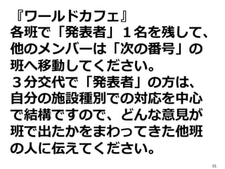 『ワールドカフェ』
各班で「発表者」１名を残して、
他のメンバーは「次の番号」の
班へ移動してください。
３分交代で「発表者」の方は、
自分の施設種別での対応を中心
で結構ですので、どんな意見が
班で出たかをまわってきた他班
の人に伝えてください。
55
 