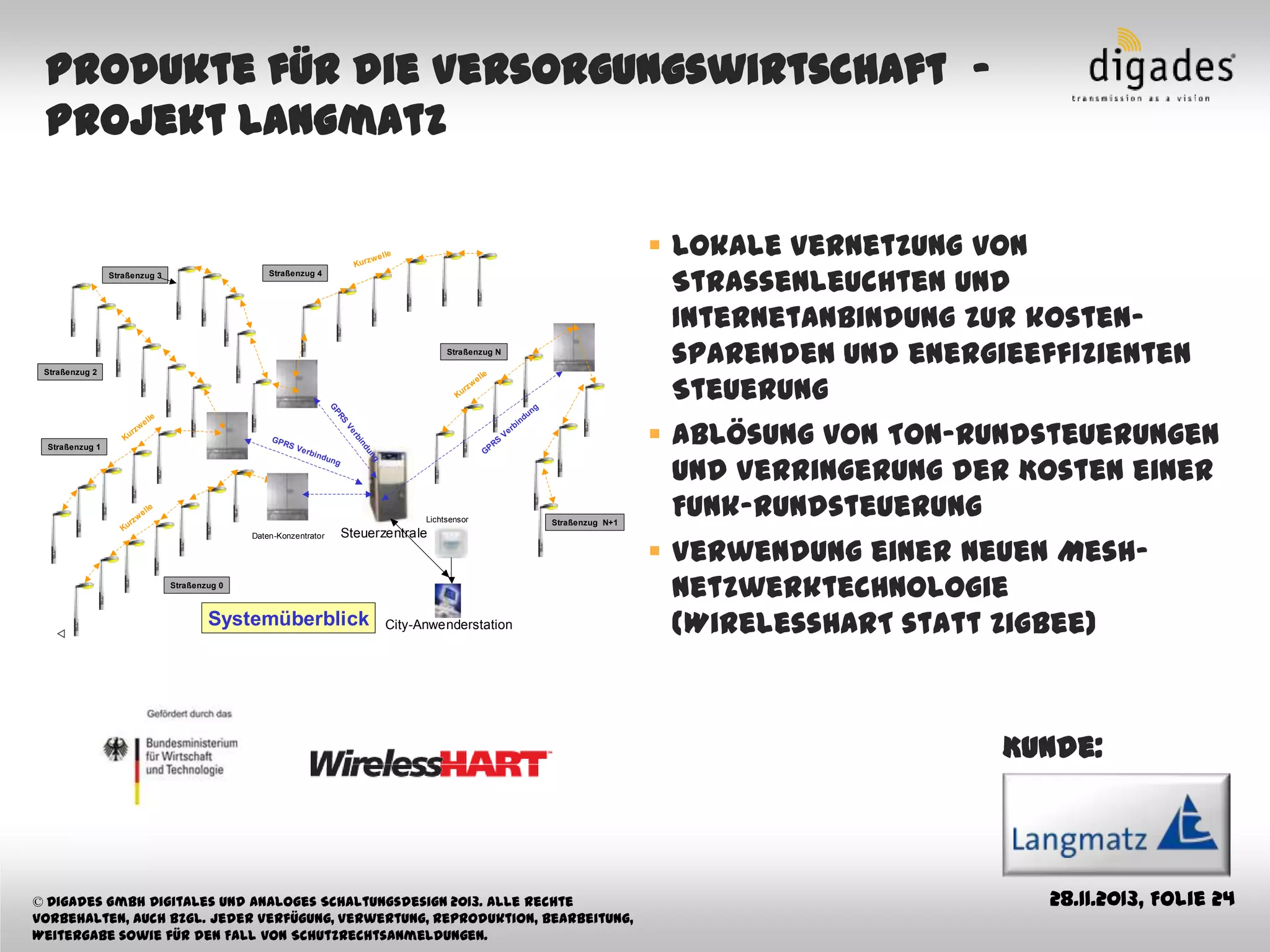 Digades Firmenpräsentation 2013