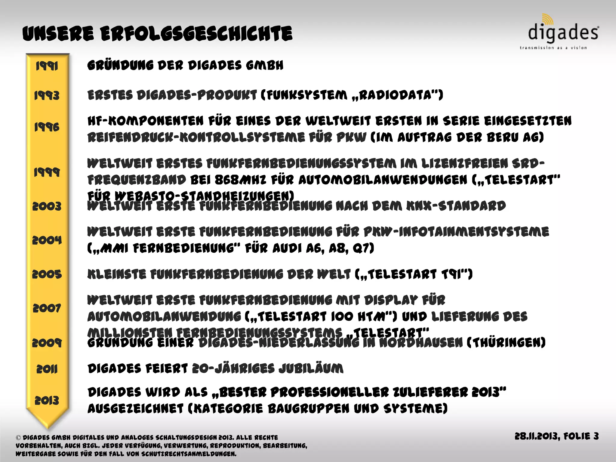 Digades Firmenpräsentation 2013
