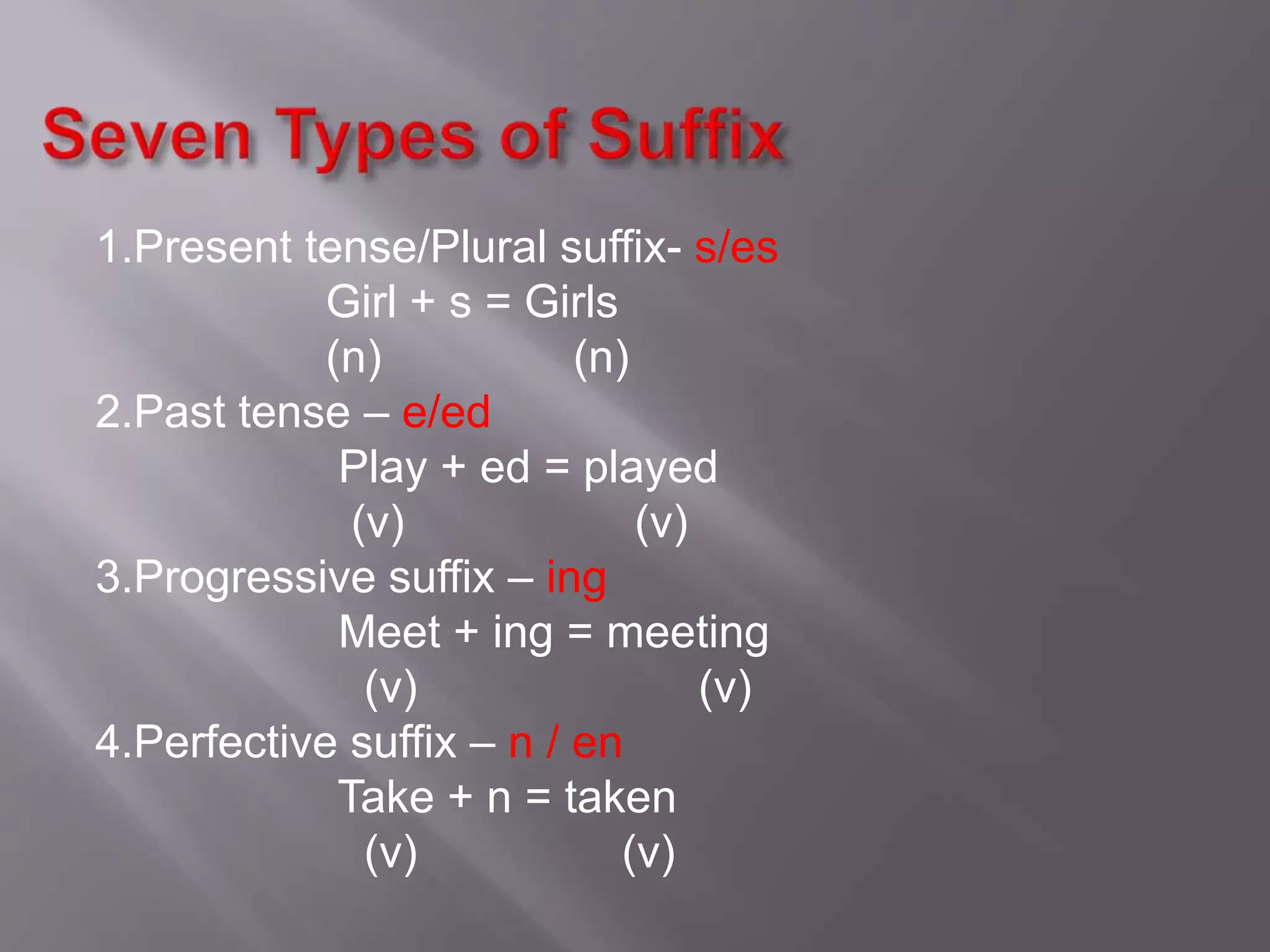 1.Present tense/Plural suffix- s/es
Girl + s = Girls
(n) (n)
2.Past tense – e/ed
Play + ed = played
(v) (v)
3.Progressive suffix – ing
Meet + ing = meeting
(v) (v)
4.Perfective suffix – n / en
Take + n = taken
(v) (v)
 