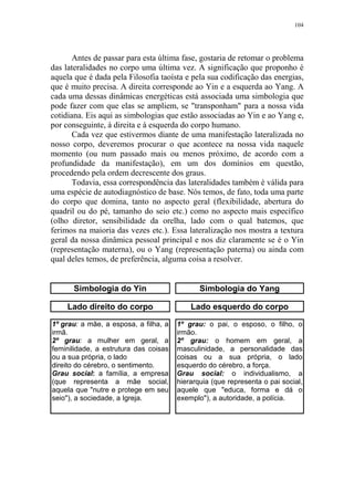 104

Antes de passar para esta última fase, gostaria de retomar o problema
das lateralidades no corpo uma última vez. A significação que proponho é
aquela que é dada pela Filosofia taoísta e pela sua codificação das energias,
que é muito precisa. A direita corresponde ao Yin e a esquerda ao Yang. A
cada uma dessas dinâmicas energéticas está associada uma simbologia que
pode fazer com que elas se ampliem, se "transponham" para a nossa vida
cotidiana. Eis aqui as simbologias que estão associadas ao Yin e ao Yang e,
por conseguinte, à direita e à esquerda do corpo humano.
Cada vez que estivermos diante de uma manifestação lateralizada no
nosso corpo, deveremos procurar o que acontece na nossa vida naquele
momento (ou num passado mais ou menos próximo, de acordo com a
profundidade da manifestação), em um dos domínios em questão,
procedendo pela ordem decrescente dos graus.
Todavia, essa correspondência das lateralidades também é válida para
uma espécie de autodiagnóstico de base. Nós temos, de fato, toda uma parte
do corpo que domina, tanto no aspecto geral (flexibilidade, abertura do
quadril ou do pé, tamanho do seio etc.) como no aspecto mais específico
(olho diretor, sensibilidade da orelha, lado com o qual batemos, que
ferimos na maioria das vezes etc.). Essa lateralização nos mostra a textura
geral da nossa dinâmica pessoal principal e nos diz claramente se é o Yin
(representação materna), ou o Yang (representação paterna) ou ainda com
qual deles temos, de preferência, alguma coisa a resolver.

Simbologia do Yin

Simbologia do Yang

Lado direito do corpo

Lado esquerdo do corpo

1º grau: a mãe, a esposa, a filha, a
irmã.
2º grau: a mulher em geral, a
feminilidade, a estrutura das coisas
ou a sua própria, o lado
direito do cérebro, o sentimento.
Grau social: a família, a empresa
(que representa a mãe social,
aquela que "nutre e protege em seu
seio"), a sociedade, a Igreja.

1º grau: o pai, o esposo, o filho, o
irmão.
2º grau: o homem em geral, a
masculinidade, a personalidade das
coisas ou a sua própria, o lado
esquerdo do cérebro, a força.
Grau social: o individualismo, a
hierarquia (que representa o pai social,
aquele que "educa, forma e dá o
exemplo"), a autoridade, a polícia.

 