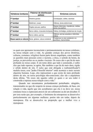 111

Vértebras lombares

Patamar de distribuição
pelo(a)

Sintomas comuns

1ª tombar

Intestino grosso

Constipação, colites, diarréias

2ª lombar

Abdômen, coxas

Cãibras, dores abdominais

3ª lombar

Órgãos sexuais, joelhos

Regras dolorosas, impotência, cistites,
dores nos joelhos

4a lombar

Nervo ciático, músculos lombares Ciática, lombalgia, problemas de micção

5a lombar

Nervo ciático, pernas

Osso sacro e cóccix Bacia, glúteos, coluna vertebral

Cãibras, pernas pesadas e doloridas,
ciática
Problemas no eixo vertebral e no
sacrilíaco, hemorróidas

os quais nos apoiamos inconsciente e permanentemente no nosso cotidiano,
na nossa relação com a vida. As grandes crenças dos povos (histórias,
culturas, costumes, religiões) fazem parte desses arquétipos, como também
as questões mais pessoais como o racismo, a ética, o sentido da honra, da
justiça, as perversões ou os medos viscerais. Os ossos são o que há de mais
profundo no nosso corpo. É em tomo deles que tudo é construído, é sobre
eles que tudo repousa, se apóia, São também o que há de mais duro, rígido
e sólido dentro de nós. É neles que está abrigada a (substantificada?)
medula óssea, essa "pedra Filosofal interior" onde acontece a mais secreta
alquimia humana. Logo, eles representam o que existe de mais profundo
dentro de nós, na nossa psicologia não-consciente; eles são a arquitetura
desta última. "Os ossos são aqueles sobre os quais e ao seu redor é
construída e repousa nossa relação com a vida."
Quando nos encontramos profundamente perturbados. atingidos,
transtornados no que diz respeito às nossas crenças profundas, de base, em
relação à vida, àquilo que nós acreditamos que ela é ou deve ser, nossa
estrutura óssea o expressará através de um sofrimento ou de um dissabor. É
por essa razão que, por exemplo, o fenômeno da osteoporose se desenvolve
particularmente em algumas mulheres. porém não em todas, depois da
menopausa. Ela se desenvolve na proporção que a mulher vive a
menopausa

 