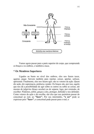 132

Vamos agora passar para a parte superior do corpo, que compreende
os braços e os ombros, e também a nuca.

* Os Membros Superiores
Ligados ao busto no nível dos ombros, eles nos fazem tocar,
agarrar, pegar. Servem também para rejeitar, cercar, apertar, sufocar,
aprisionar. Finalmente, eles nos fazem agir; são os vetores da ação. Quem
diz ação, diz supremacia, potência e poder. Os braços são, por isso, aquilo
que nos dá a possibilidade de agir sobre os outros ou sobre as coisas, até
mesmo de julgá-los (braço secular) ou de separar, logo, por extensão, de
escolher. Podemos, enfim, graças a eles, proteger, defender e nos defender.
Como vetores da ação e da escolha, são eles que nos permitem passar do
conceitual ao real, ao "fazer". Por seu intermédio, "o ser" pode se
expressar pelo "fazer", o conceitual pode passar para o real, o

 