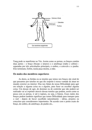 133

Yang pode se manifestar no Yin. Assim como as pernas, os braços contêm
duas partes - o braço (bíceps e úmero) e o antebraço (rádio e cúbito) separadas por três articulações principais, o ombro, o cotovelo e o punho.
Eles terminam, Enfim, numa peça mestra, a mão.

Os males dos membros superiores
As dores, as feridas ou as tensões que temos nos braços são sinal de
que passamos por tensões no que diz respeito à nossa vontade de atuar no
mundo exterior ou interior. Elas nos falam da nossa Dificuldade para agir
em relação a alguma coisa ou a alguém, para fazer ou escolher alguma
coisa. Um desejo de agir, de dominar ou de controlar que não poderá ser
realizado vai se exprimir através dessas tensões que podem, assim como se
passa com as pernas, ir até à ruptura, ou seja, à fratura. Esses males dos
braços podem também significar que temos Dificuldade para transpor para
o real - depois de haver escolhido naturalmente - idéias, projetos ou
conceitos que consideramos importantes. De acordo com o ponto exato do
braço, do ombro, do antebraço, do punho etc.,

 