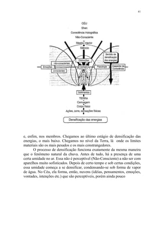 41

e, enfim, nos membros. Chegamos ao último estágio de densificação das
energias, o mais baixo. Chegamos no nível da Terra, lá onde os limites
materiais são os mais pesados e os mais constrangedores.
O processo de densificação funciona exatamente da mesma maneira
que o fenômeno natural da chuva. Antes de tudo, há a presença de uma
certa umidade no ar. Essa não é perceptível (Não-Consciente) a não ser com
aparelhos muito sofisticados. Depois de certo tempo e sob certas condições,
essa umidade começa a se densificar, condensando-se sob forma de vapor
de água. No Céu, ela forma, então, nuvens (idéias, pensamentos, emoções,
vontades, intenções etc.) que são perceptíveis, porém ainda pouco

 