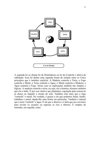 72

A segunda lei se chama lei da Dominância ou lei do Controle e deriva da
subtração. Essa lei define uma segunda forma de relação entre os Cinco
princípios que é também explícita. A Madeira controla a Terra, o Fogo
controla o Metal, a Terra controla a Água, o Metal controla a Madeira, a
Água controla o Fogo. Nesse caso as explicações também são simples e
lógicas. A madeira controla a terra, ou seja, ela a domina, dizemos também
que ela a inibe. É por esse motivo que plantamos vegetação para conservar
as dunas ou impedir a erosão do solo. Também está claro que o fogo
"controla" o metal. Na verdade, é graças a ele que podemos forjar, fundir,
trabalhar o metal, dando-lhe uma forma em particular. Também é natural
que a terra "controle" a água. É ela que a absorve e é dela que nos servimos
para nivelar os oceanos ou represar os rios e ribeiros. É simples de
entender, em seguida, como

 
