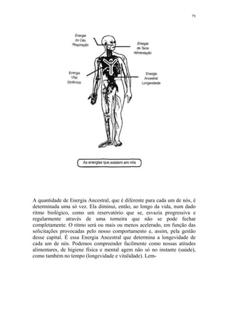 79

A quantidade de Energia Ancestral, que é diferente para cada um de nós, é
determinada uma só vez. Ela diminui, então, ao longo da vida, num dado
ritmo biológico, como um reservatório que se, esvazia progressiva e
regularmente através de uma torneira que não se pode fechar
completamente. O ritmo será ou mais ou menos acelerado, em função das
solicitações provocadas pelo nosso comportamento e, assim, pela gestão
desse capital. É essa Energia Ancestral que determina a longevidade de
cada um de nós. Podemos compreender facilmente como nossas atitudes
alimentares, de higiene física e mental agem não só no instante (saúde),
como também no tempo (longevidade e vitalidade). Lem-

 