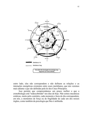 82

outro lado, elas não correspondem e não definem as relações e as
interações energéticas existentes entre esses meridianos, que nós veremos
mais adiante e que são definidas pela lei dos Cinco Princípios.
Isso permite que compreendamos um pouco melhor o que a
cronobiologia está "redescobrindo" nos dias de hoje. Não somos mecânicas
estáticas, muito pelo contrário, cada momento e hora do dia correspondem,
em nós, a momentos de força ou de fragilidade de cada um dos nossos
órgãos, como também da psicologia que lhes é atribuída.

 