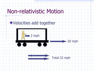 Non-relativistic Motion Velocities add together 20 mph 2 mph Total 22 mph 