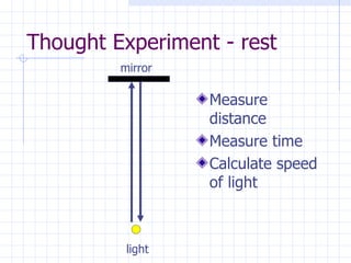 Thought Experiment - rest light mirror Measure distance Measure time Calculate speed of light 