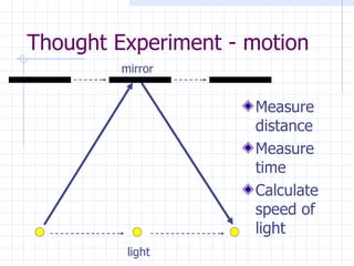 Thought Experiment - motion mirror light Measure distance Measure time Calculate speed of light 