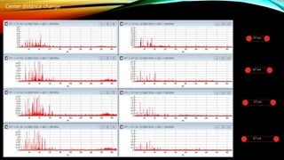 Diganosis of pulley belt system faults using vibrations analysis | PPTX
